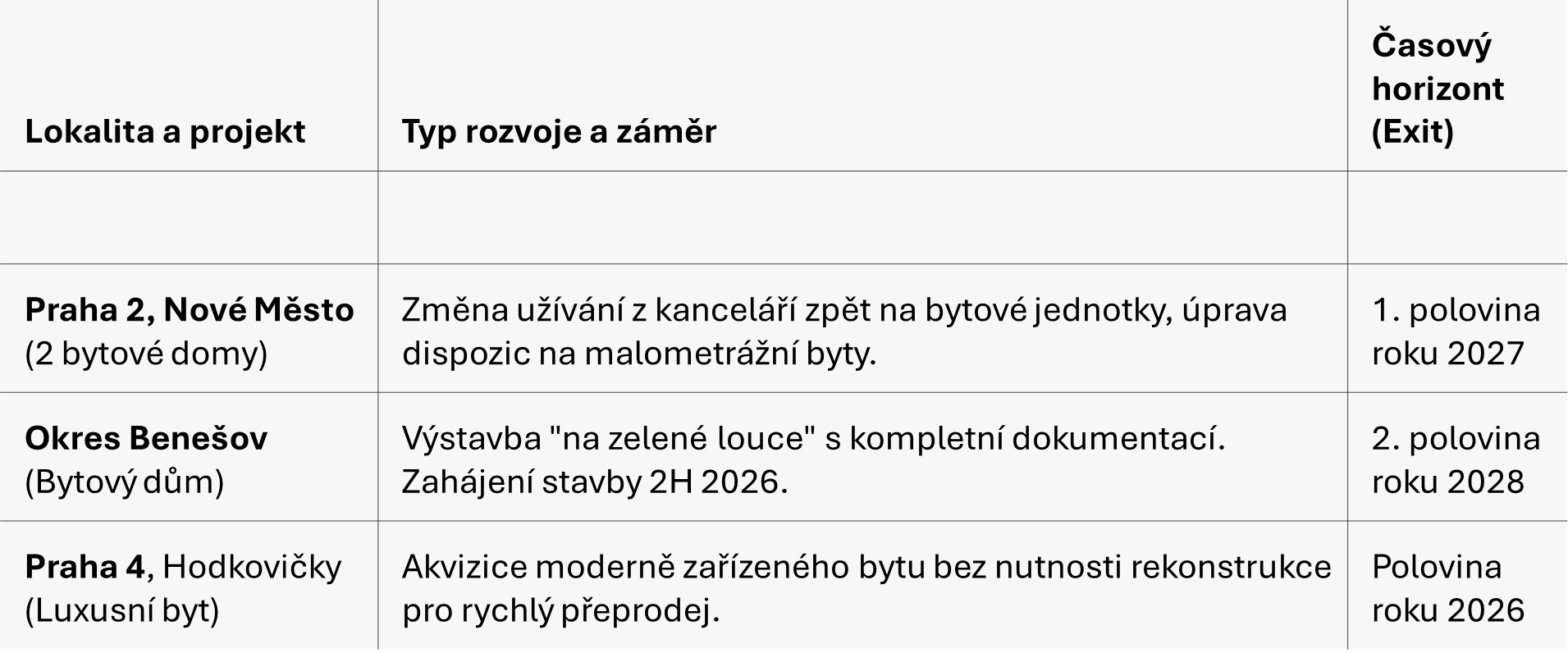 prehled-projektu.png (55 KB)